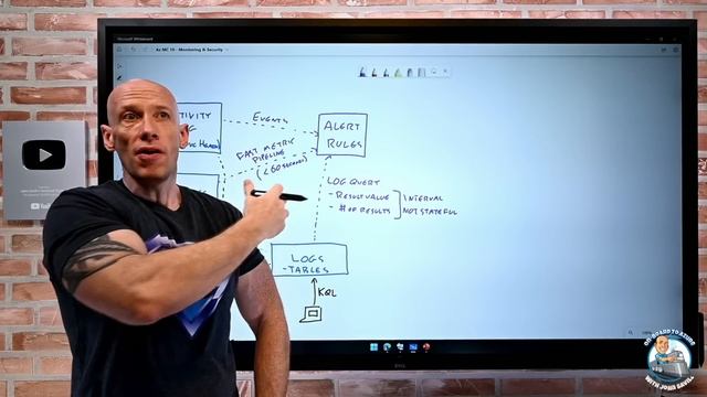 Azure Master Class v2 - Module 10 - Monitoring & Security