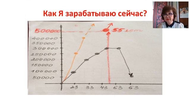 Стиль Жизни.Как я зарабатываю в кризис в предпенсионном  возрасте -Замзагуль Хиссина