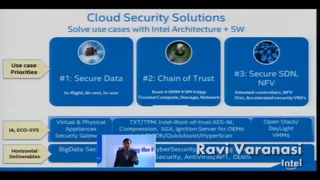 COMPUTEX TAIPEI 2015 Cloud Security Forum- Intel