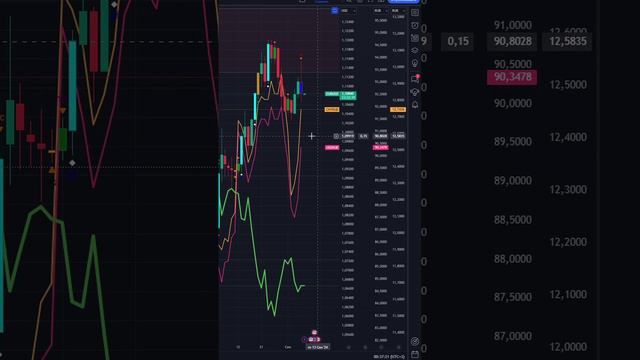 ЧТО И КАК МОЖЕТ ПОВЛИЯТЬ НА #EURUSD СЕГОДНЯ? КУРС #EURUSD НА СЕГОДНЯ 09.09.2024 ЕВРО ДОЛЛАР