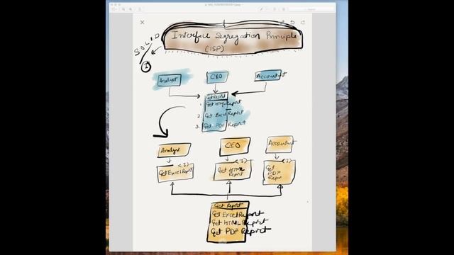 Interface Segregation Principle| ISP | SOLID (S.O.L.I.D)  Principles