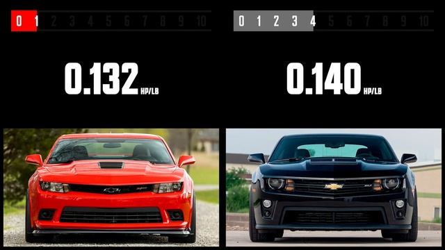 Chevrolet Camaro Z/28 vs Chevrolet Camaro ZL1 | Car Spec Comparison | 4enthusiasts