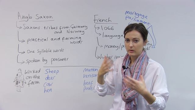 Formal & Informal Vocabulary: Using French words in English
