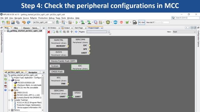 Demonstrating Application Development with PIC32CX SG61 Curiosity Ultra Evaluation Board