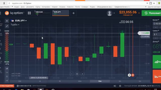ПОЧЕМУ МЫ ТЕРЯЕМ ДЕНЬГИ НА ПРИБЫЛЬНЫХ СИГНАЛАХ ОПЦИОНЫ