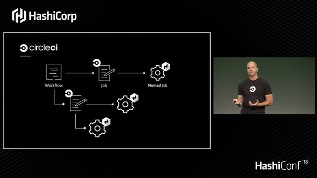 Keynote: CircleCI and Nomad