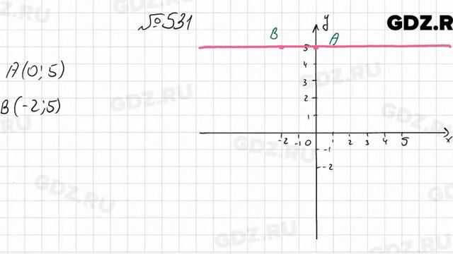 № 531 - Алгебра 7 класс Колягин