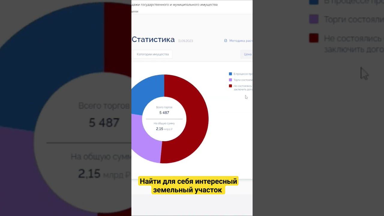 ПОЛУЧИТЬ ЗЕМЕЛЬНЫЙ УЧАСТОК НА ТОРГАХ, КАКИЕ ШАНСЫ?