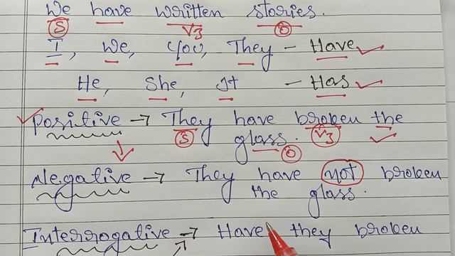 Present Perfect Tense with the structure, examples and uses of it.