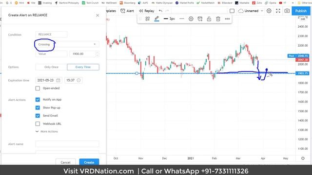 How to Set Alerts in TradingView?
