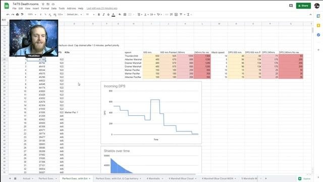 Eve Online - Make 200Mhour in T4 Gamma  Strategy VS Marshal death room
