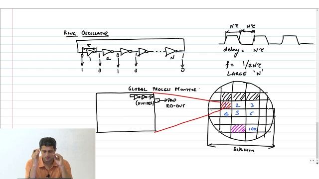 Inverter-19 - Ring Oscillators And Process Variations