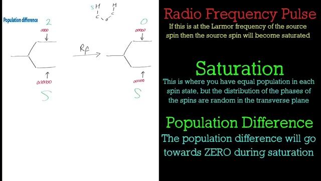 Explanation of the Nuclear Overhauser Effect (NOE) in NMR Spectroscopy