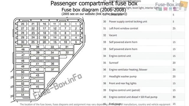Fuse box location and diagrams: SEAT Cordoba 2005-2008