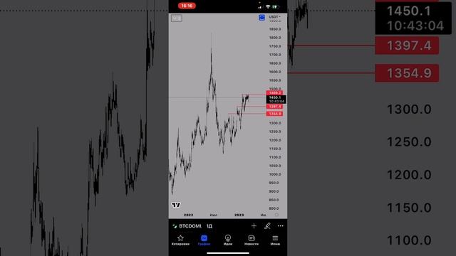 БИТКОИН. Крах крипты начался. Где откупать? Прогноз и теханализ биткоина 10.03.2023