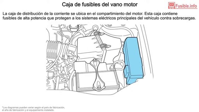Diagrama de fusibles Ford Escape (2005-2007)