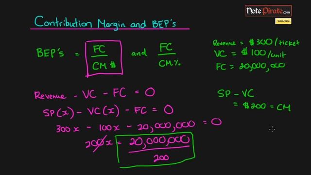 Contribution Margin and Break Even Points (Cost Accounting Tutorial #13)