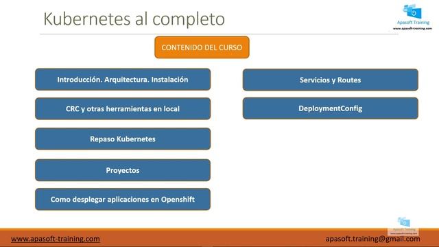 1-Curso Openshift 4- Contenido del curso