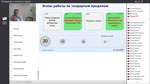 Точки роста и эффективные инструменты для участия в торгах.