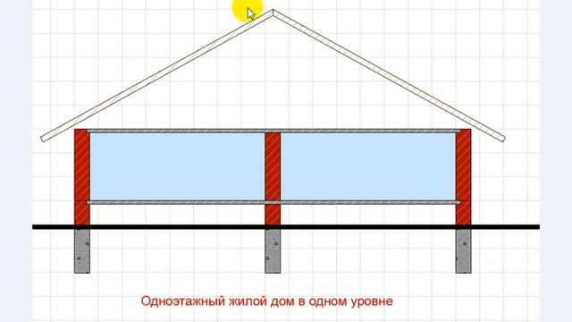 Архитектура и Конструкции дома. Просто о сложном. Урок 1
