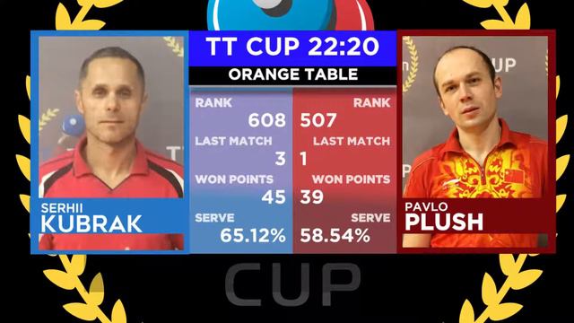 25 января 2021. Оранжевый зал. Дневной турнир 2. TT Cup