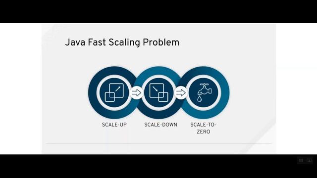 What is Apache Camel 3 ?What is New?