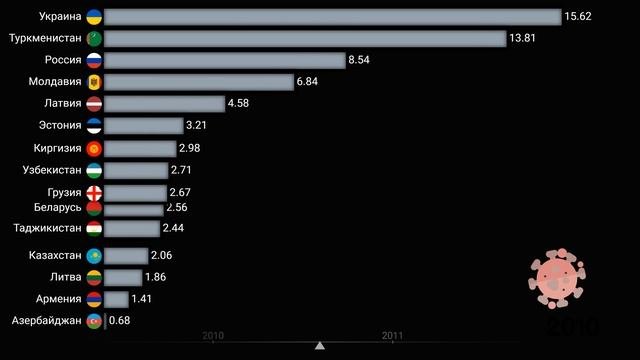 Количество людей больных туберкулезомВИЧ-инфицированные.Страны бывшего СССР.Статистика.Инфографик