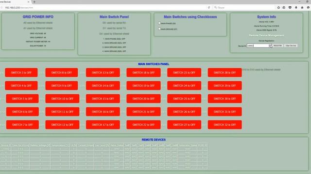 iHouse Smart Project