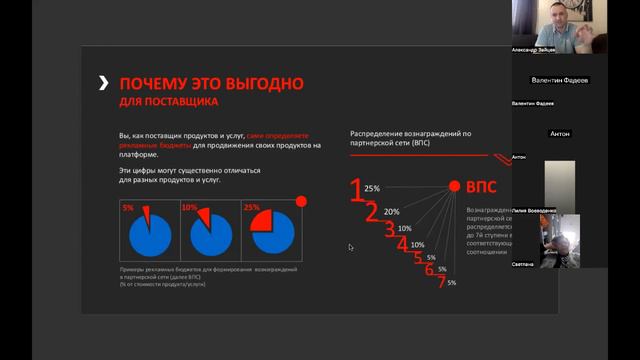 Рекомендации  Яндекса на 500 МЛРД. Или как продавать через "САРАФАННОЕ РАДИО"