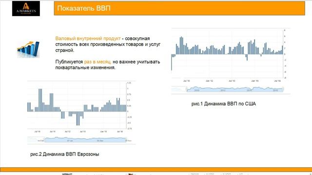 ВВП - особенности показателя и его влияние на рынки