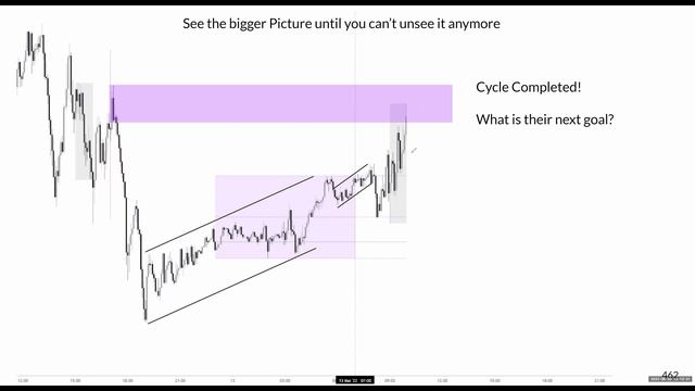 7 Identifying Market Intentions