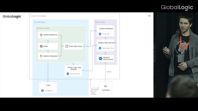 Data processing on Kubernetes