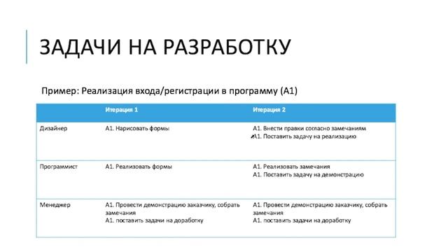 Как моделировать бизнес процессы при создании сложных веб и 1с приложений. Пример IDEF0