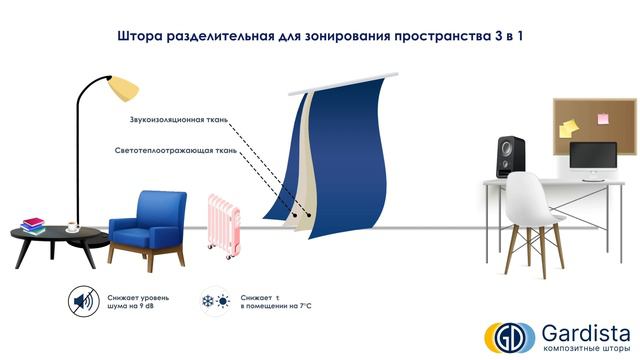 Как работают разделительные шторы «Gardista»?