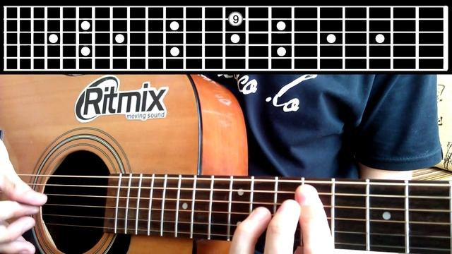 How To Play/Как играть Noize MC - Yes Future