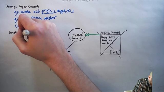 Git - Cloning in github