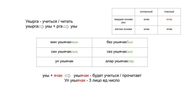 Татарский язык для начинающих. ГлаголФигыль. Определенное будущее время