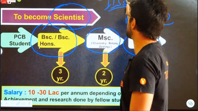 Best Courses after Class 12th PCB | Top Career Options | PCB Career Options -  Amrit Sir | Vedantu
