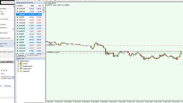 2014 12 17  EURUSD CPI m/m