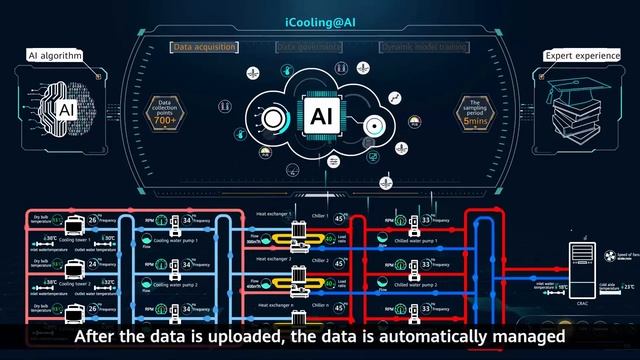 iCooling@AI