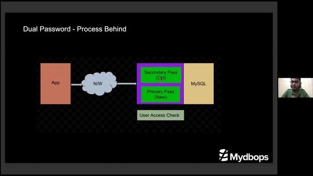 Exploring Security Features in MySQL 8.0 - Mydbops MyWebinar Edition - 08