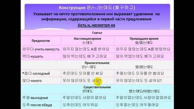 Изучаем корейский  язык. Конструкция удивления 는데도 / Learning Korean. Construction of surprise