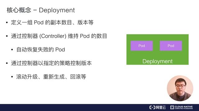 CNCF-Alibaba-Cloud Native Course-Kubernetes-Lesson 3