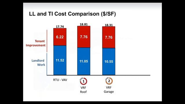 Mitsubishi Electric Trane Introduces the Next Generation Office Building