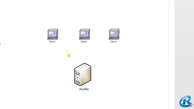 01-Ansible. Начало. Что это и для чего?