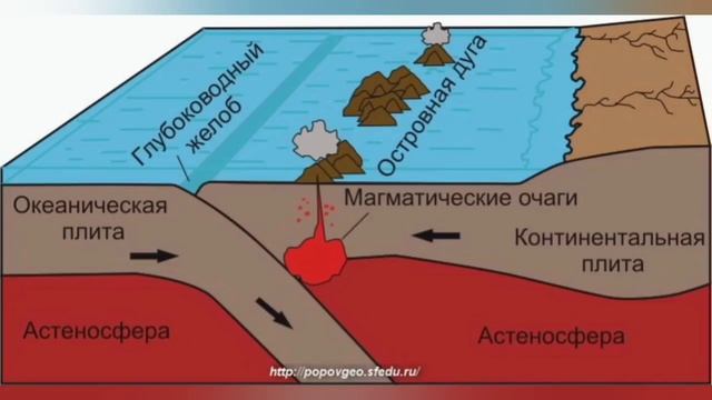 7 величайших загадок Земли