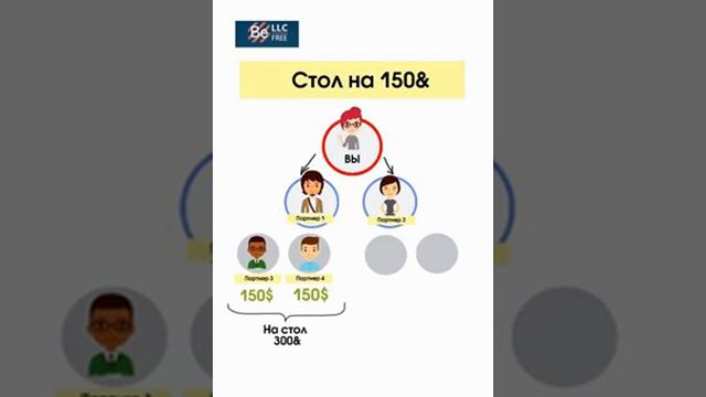 хотите узнать как это все работает? посмотри. деньги в, каждый дом. https://t.me/Lyudmilka75 пиши