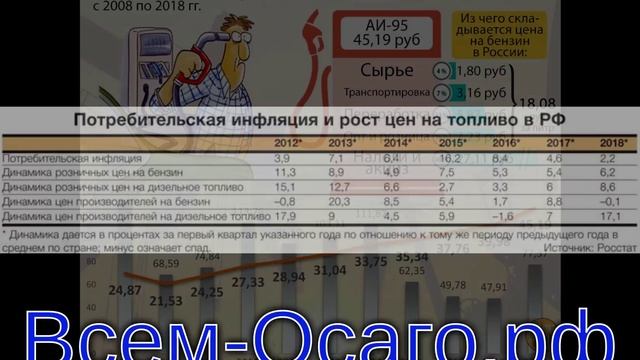 Рассчитать Осаго Петербург