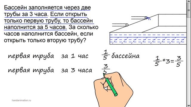 Решение текстовых задач.