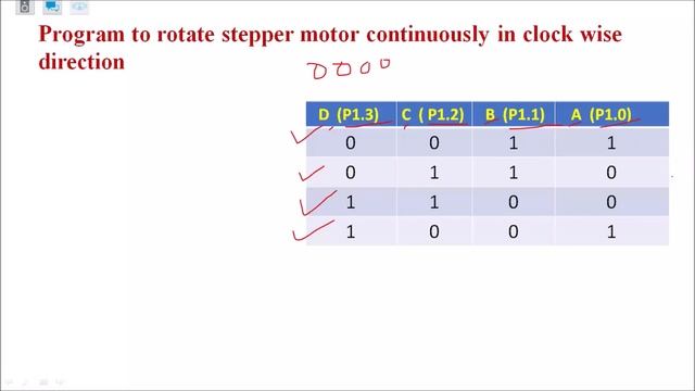 Lecture 34: Interfacing of Stepper Motor with 8051 Microcontroller | Assembly language program